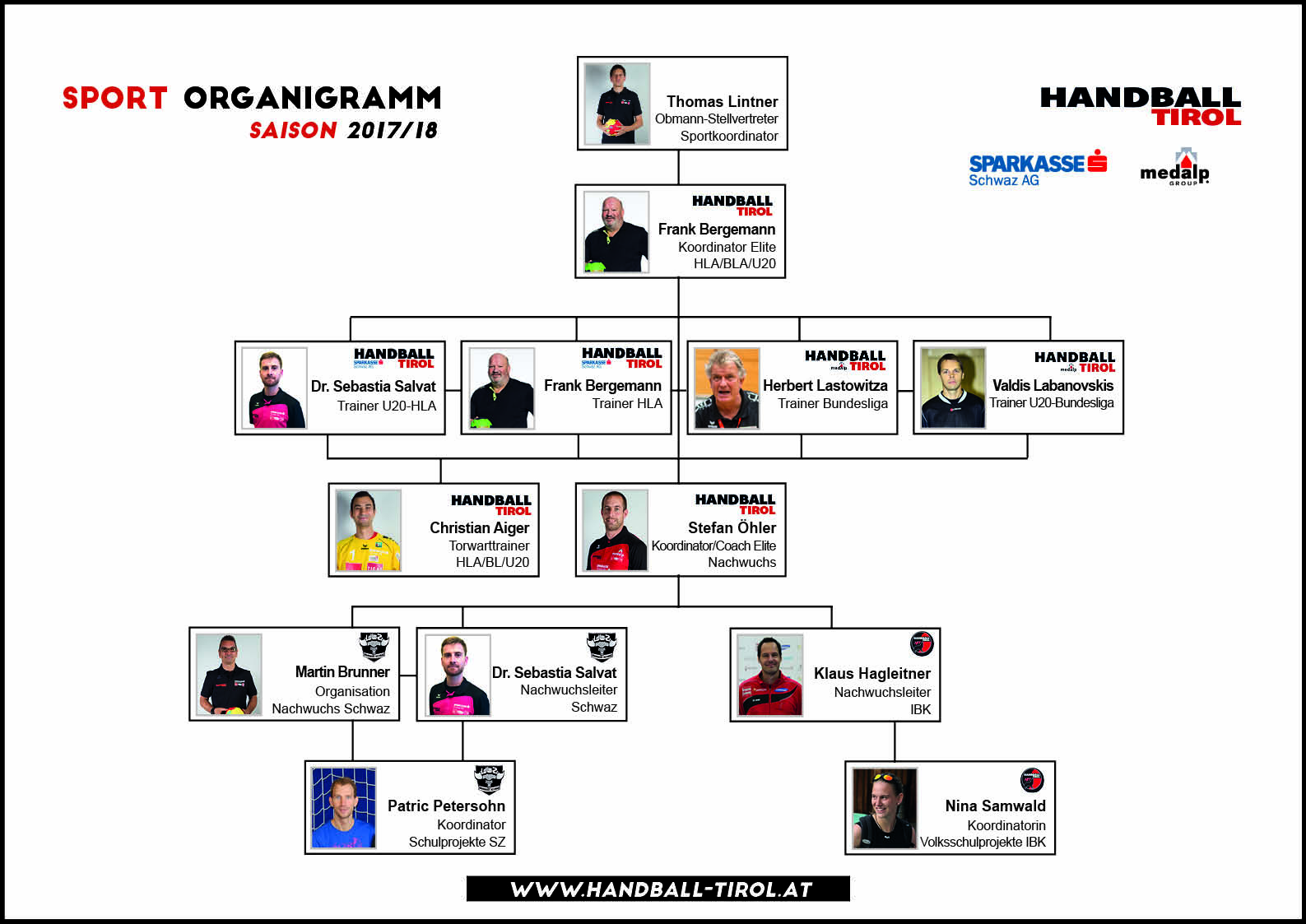 OrganigrammHT 1718 Web 3